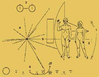    Pioneer-10        ,    bo.astro.it