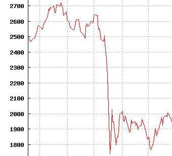  Dow Jones    " " 1987 ,    ""