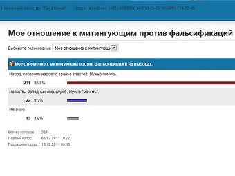  .    oleg-kozyrev.livejournal.com