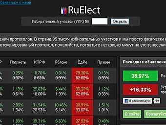    ruelect.com