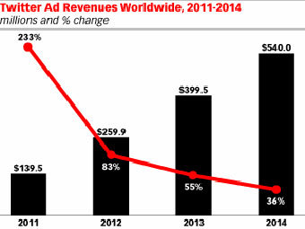    emarketer.com